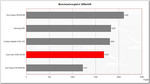 benchmark comparison