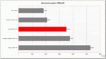 benchmark comparison