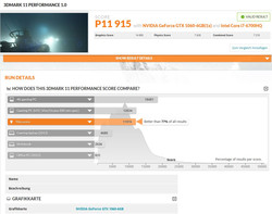 3DMark 11 after the stress test