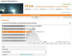 3DMark 11 on battery