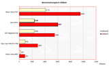 The bench mark comparison confirms the performance classification in the middle class