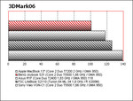 BenQ S31 Benchmark