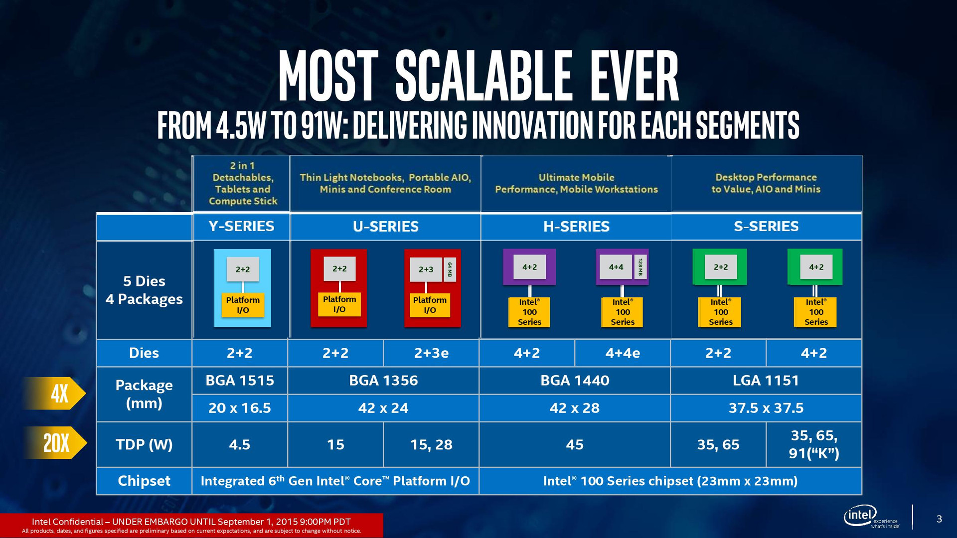 Skylake gt2 sale
