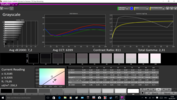 CalMAN Grayscale with the integrated calibration