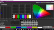 CalMAN Colorspace with our calibration