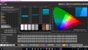 CalMAN Grayscale with the integrated calibration