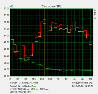 Maximum speaker volume: 76.7 dB(A)