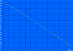 WLAN test