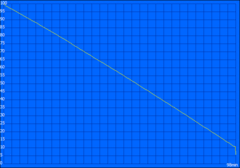 Minimum runtime (Battery Eater Classic Tests)