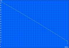 WLAN test