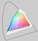 5745PG (transparent) versus FuSi U9200