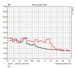 Fan amplitude frequency response (idle, full load)