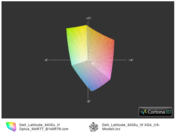 Latitude 6430u HD+ vs. 6430u HD (US version)