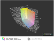 Latitude 6430u HD+ vs. AdobeRGB