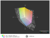 Latitude 6430u HD+ vs. sRGB