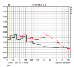 Noise characteristic