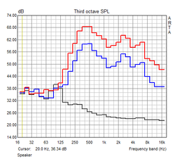 Frequency response speakers (off, 50% and full volume)