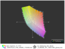 Color space: identical to Samsung's Chronos 770Z7E