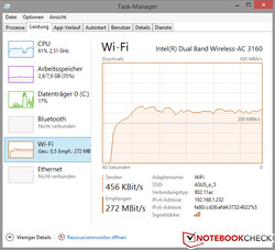 802.11ac