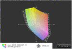 Color spectrum: sRGB isn't quite covered