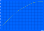 A charging cycle takes ~163 minutes