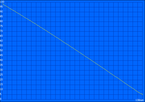 Battery life (in LOAD and maximum display brightness)