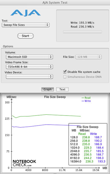 Single-SSD