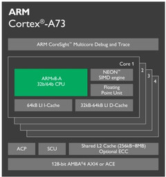 ARM debuts Cortex-A73 architecture and Mali-G71 graphics processing unit