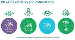 ARM Mali-G51 GPU advantages highlighted, second Bifrost-based GPU