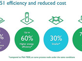 ARM Mali-G51 GPU advantages highlighted, second Bifrost-based GPU