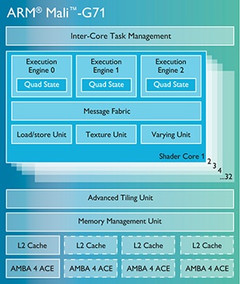 ARM Mali-G71 chip to power the Samsung Galaxy S8 handset