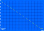 Minimum battery runtime (Classic Test)