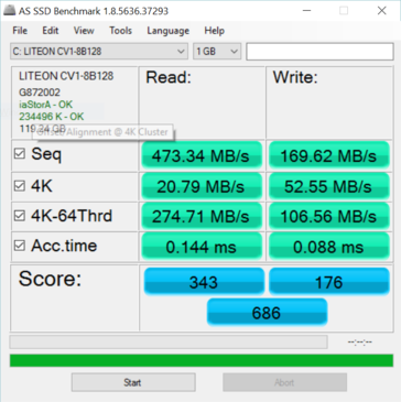 AS SSD performance results