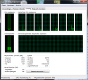 Typical quad core: 4 cores, 8 threads.