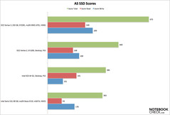 AS SSD final score