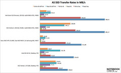 AS SSD seq. transfer rates