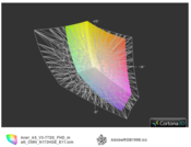 Aspire V3-772G IPS vs. AdobeRGB