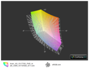 Aspire V3-772G IPS vs. sRGB