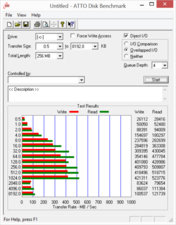 ATTO Disk Benchmark