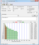 Corsair SSD on ATTO