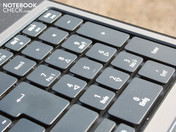 Numeric keypad