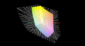 AdobeRGB color space coverage (43%)