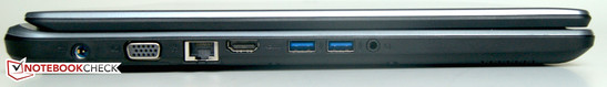 Left: power-in, 1 x VGA, 1 x Ethernet, 1 x HDMI, 2 x USB 3.0, AudioCombo