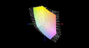 sRGB color space coverage (59%)