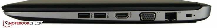 Right: 2x USB3.0, HDMI out, VGA-out, Ethernet, Kensington lock