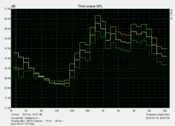 Aspire ES1-731-P4A6 Pink Noise characteristics Aspire ES1-731-P4A6 Pink Noise characteristics
