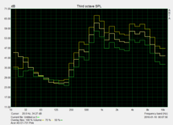 Aspire ES1-731-P4A6 Pink Noise characteristics