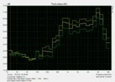 Frequency analysis of the installed speakers Frequency analysis of the installed speakers