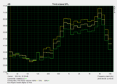 Frequency analysis of the installed speakers