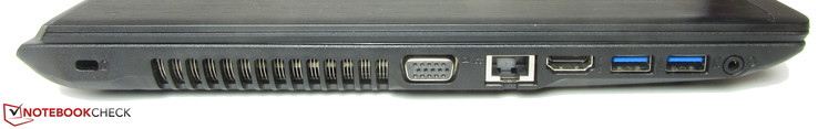 left: Kensington security lock slot, VGA out, Gigabit Ethernet, HDMI, 2x USB 3.0, audio combo